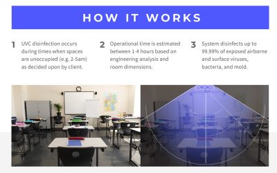 Pure UVC Solution Overview